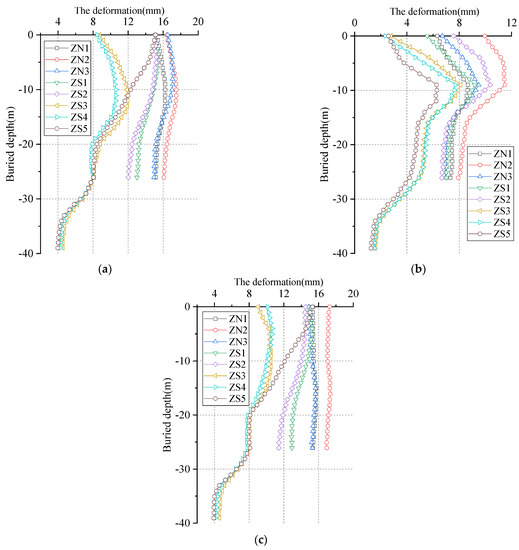 Buildings 12 01292 g014 550