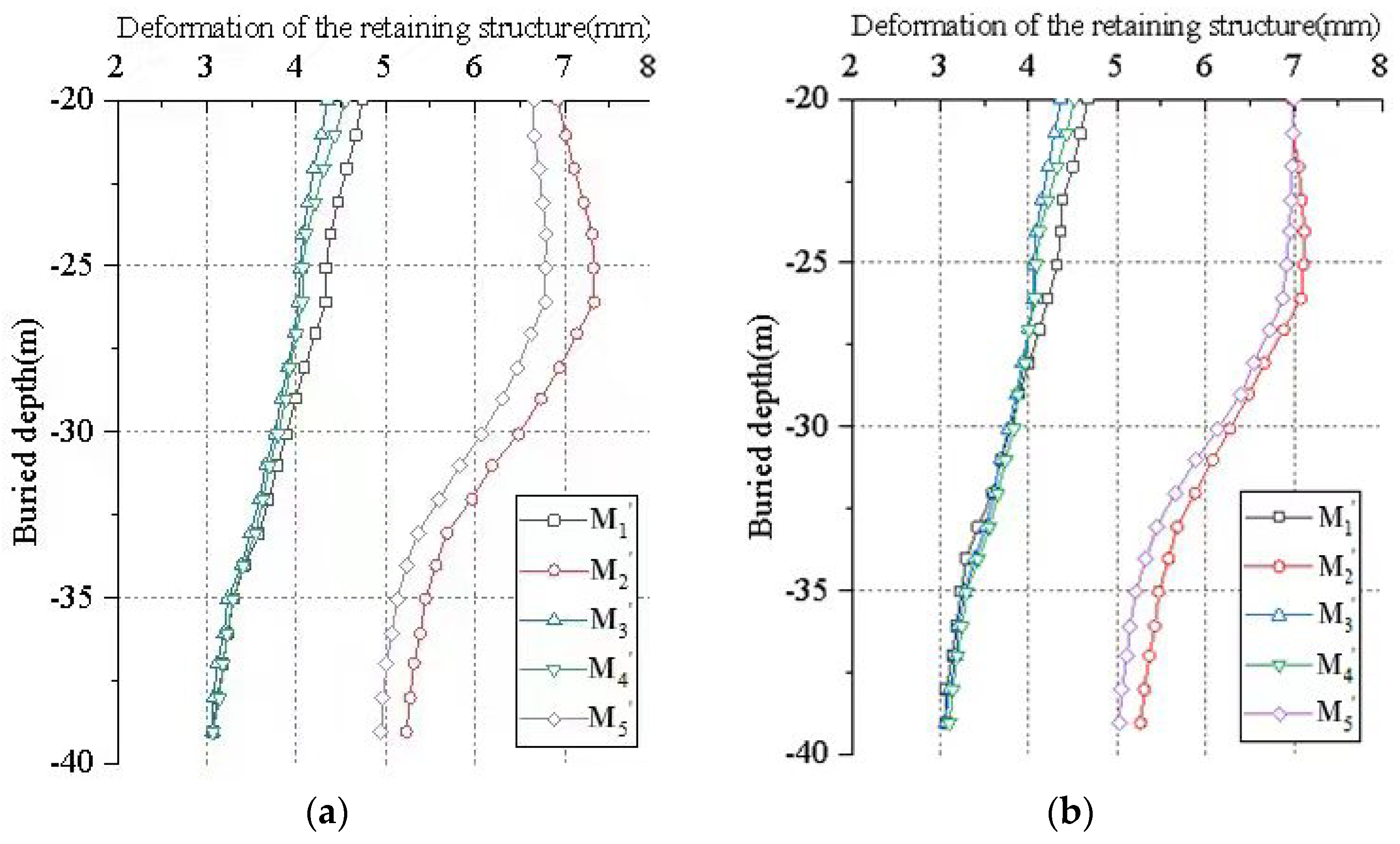Buildings 12 01292 g018