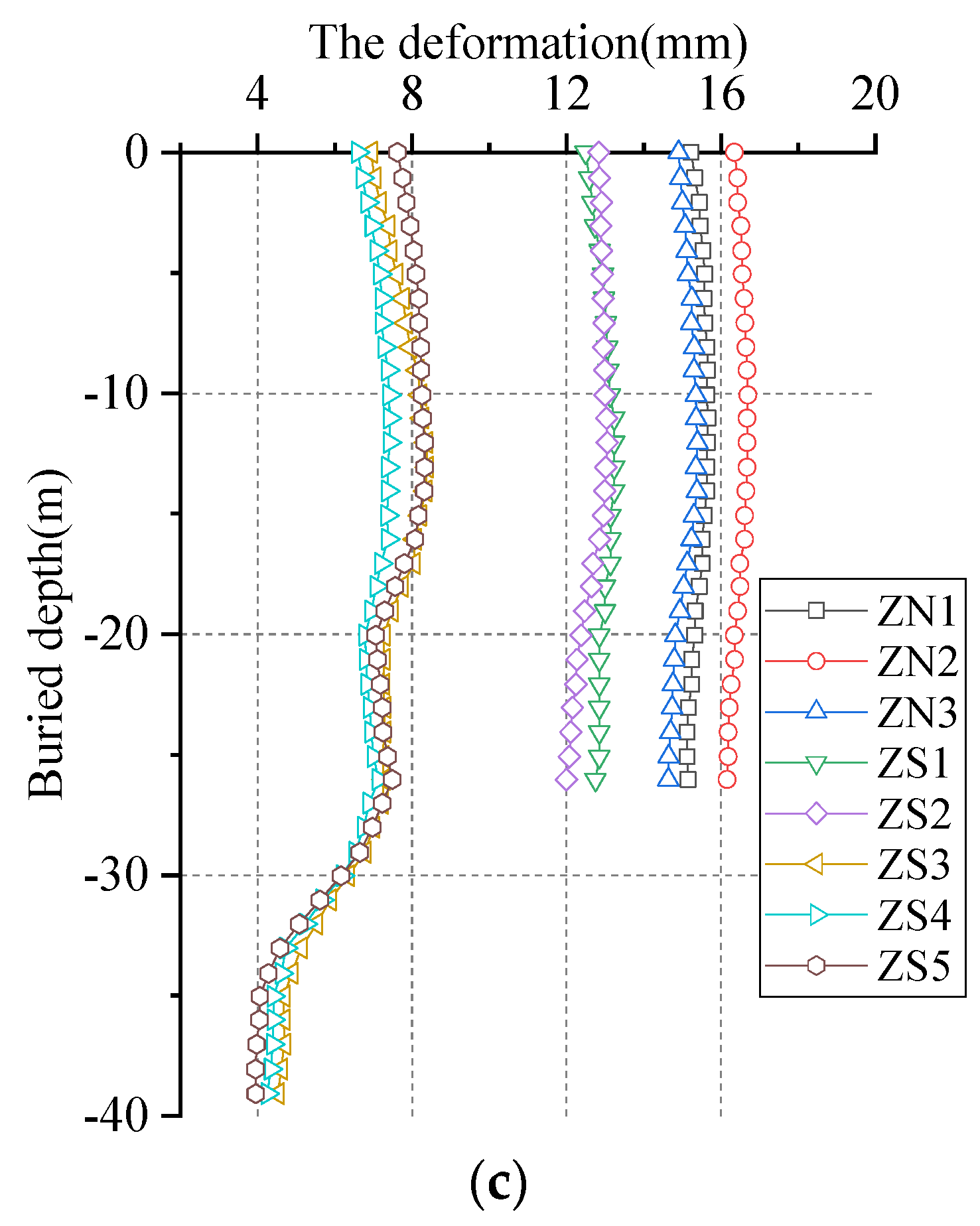 Buildings 12 01292 g019b