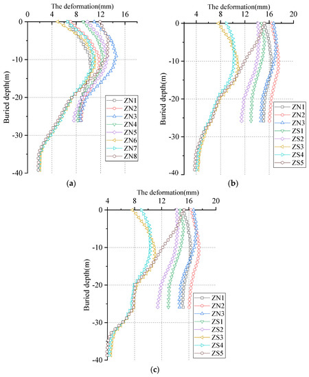 Buildings 12 01292 g020 550