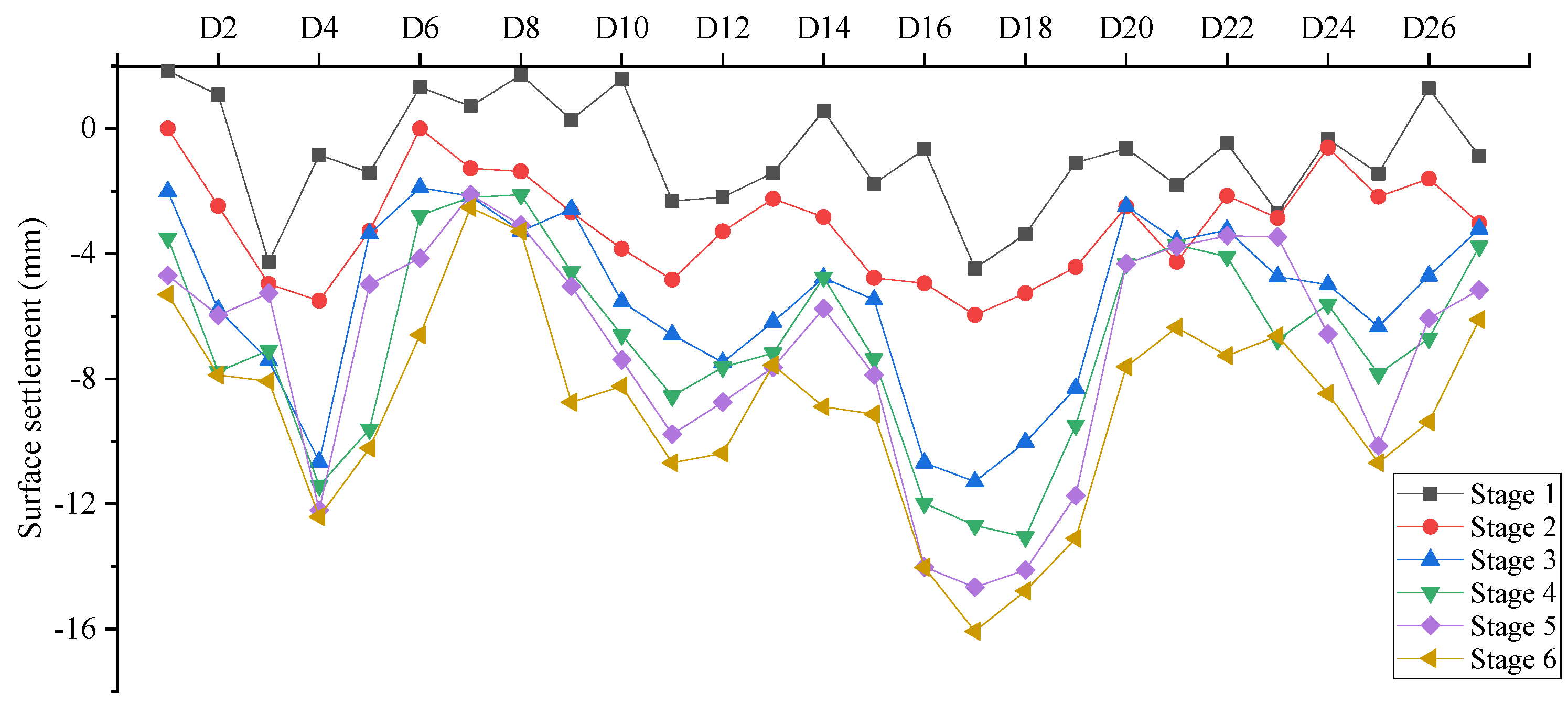 Buildings 12 01292 g022