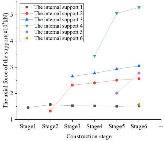 Buildings 12 01292 g026 550