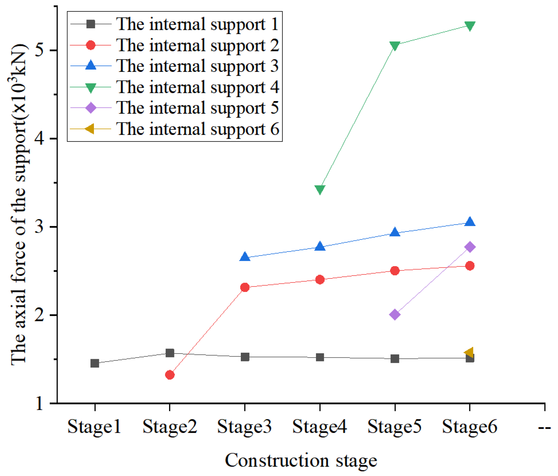 Buildings 12 01292 g026
