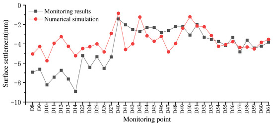 Buildings 12 01292 g027 550