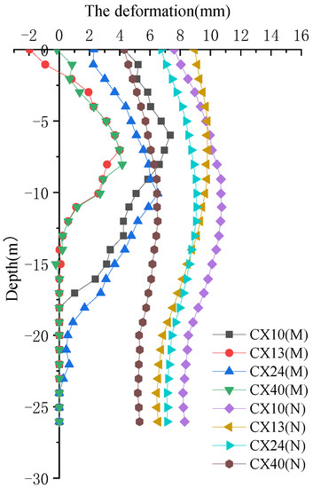 Buildings 12 01292 g028 550