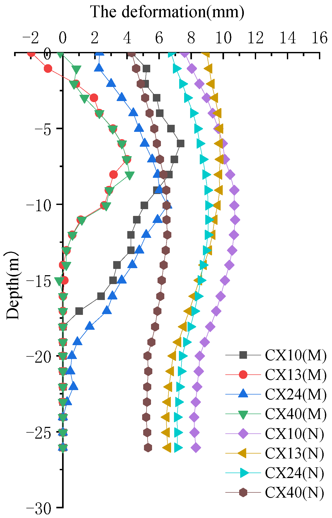 Buildings 12 01292 g028