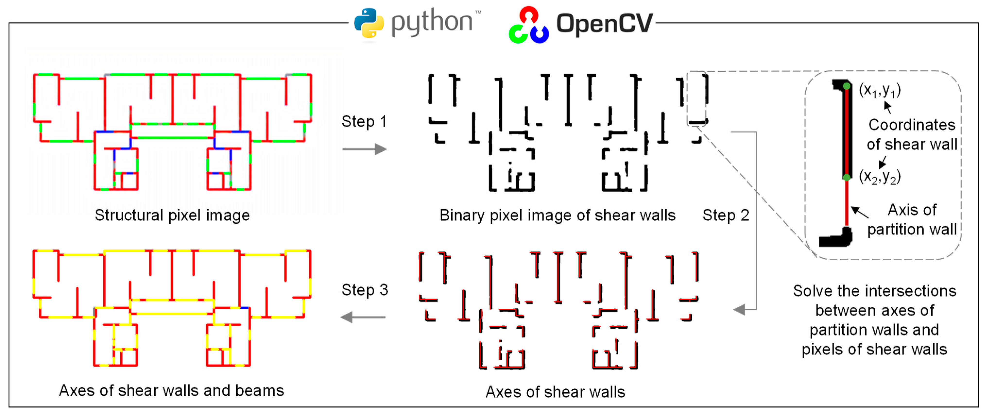 Buildings 12 01295 g007
