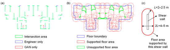 Buildings 12 01295 g009 550