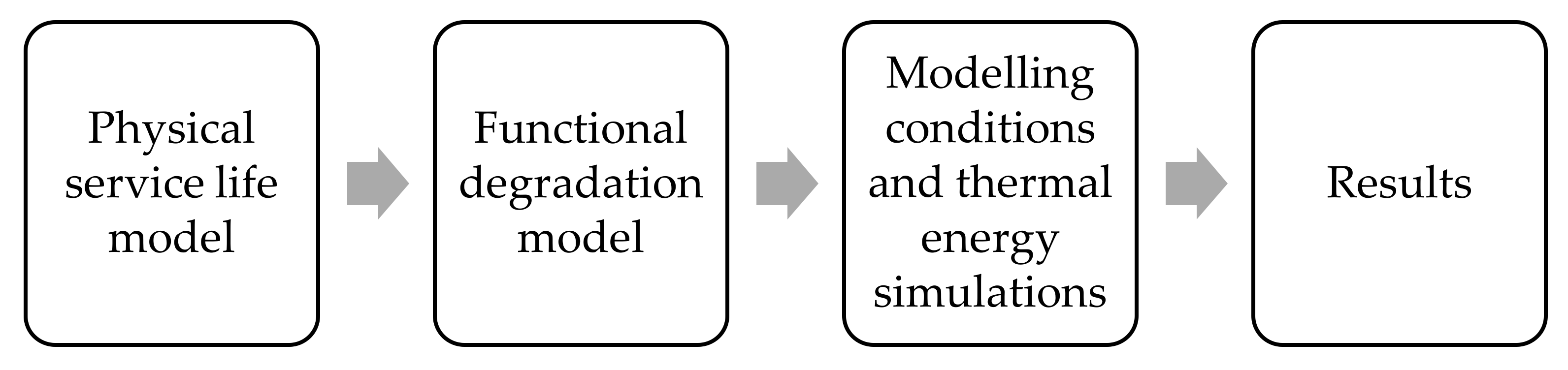 Buildings 12 01299 g001