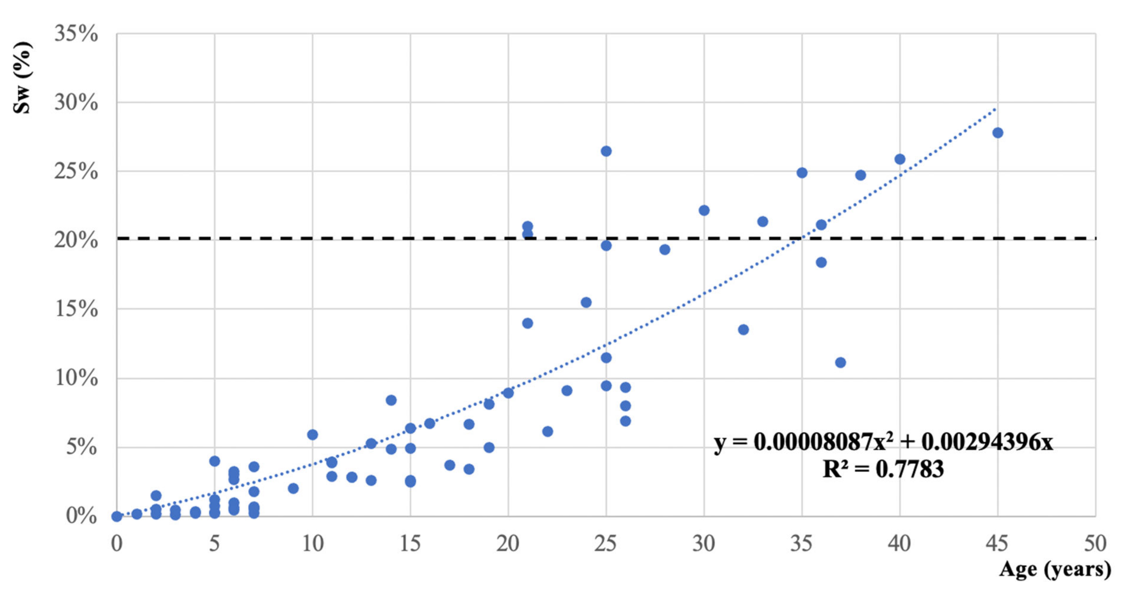 Buildings 12 01299 g004