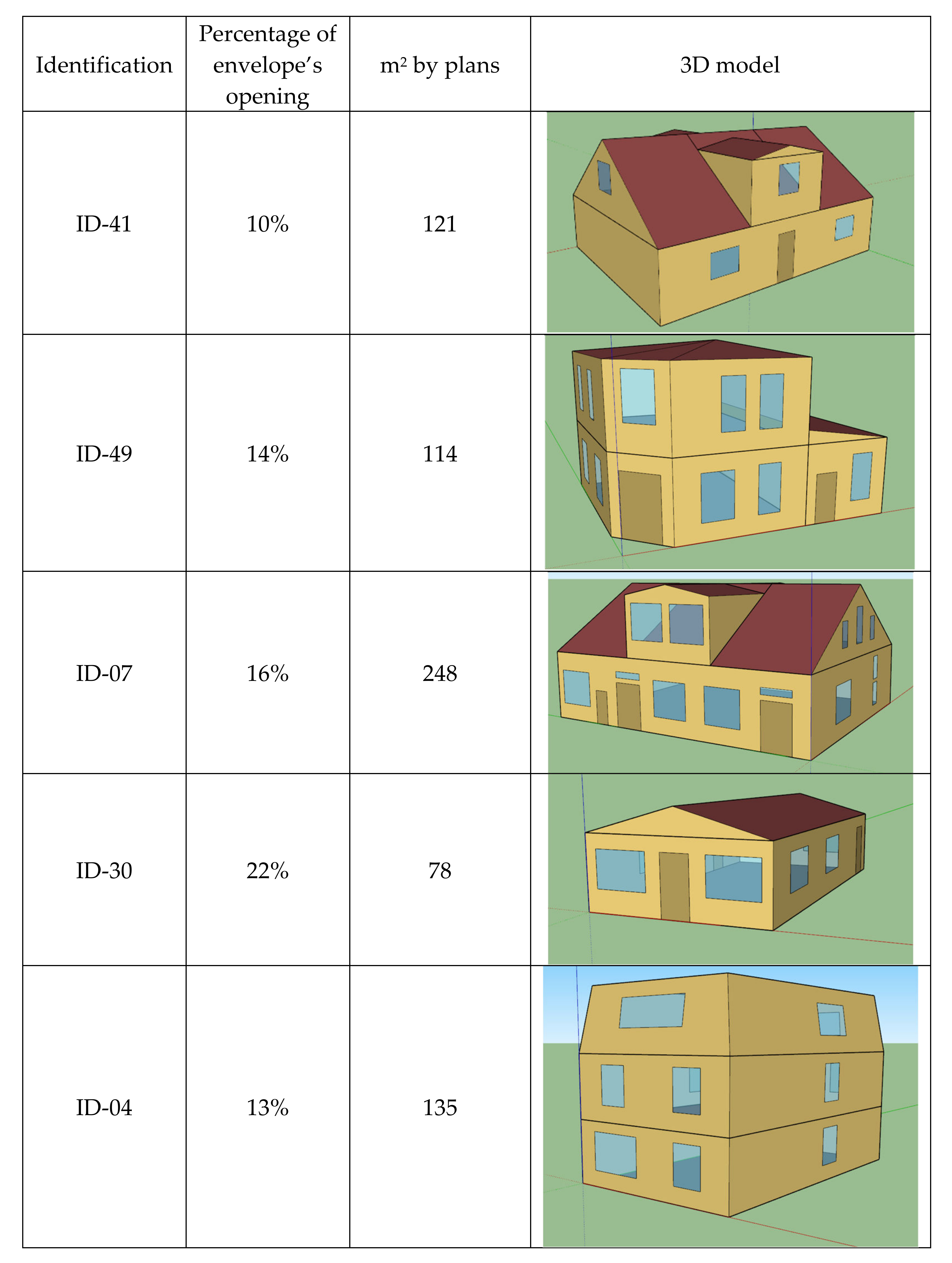 Buildings 12 01299 g006