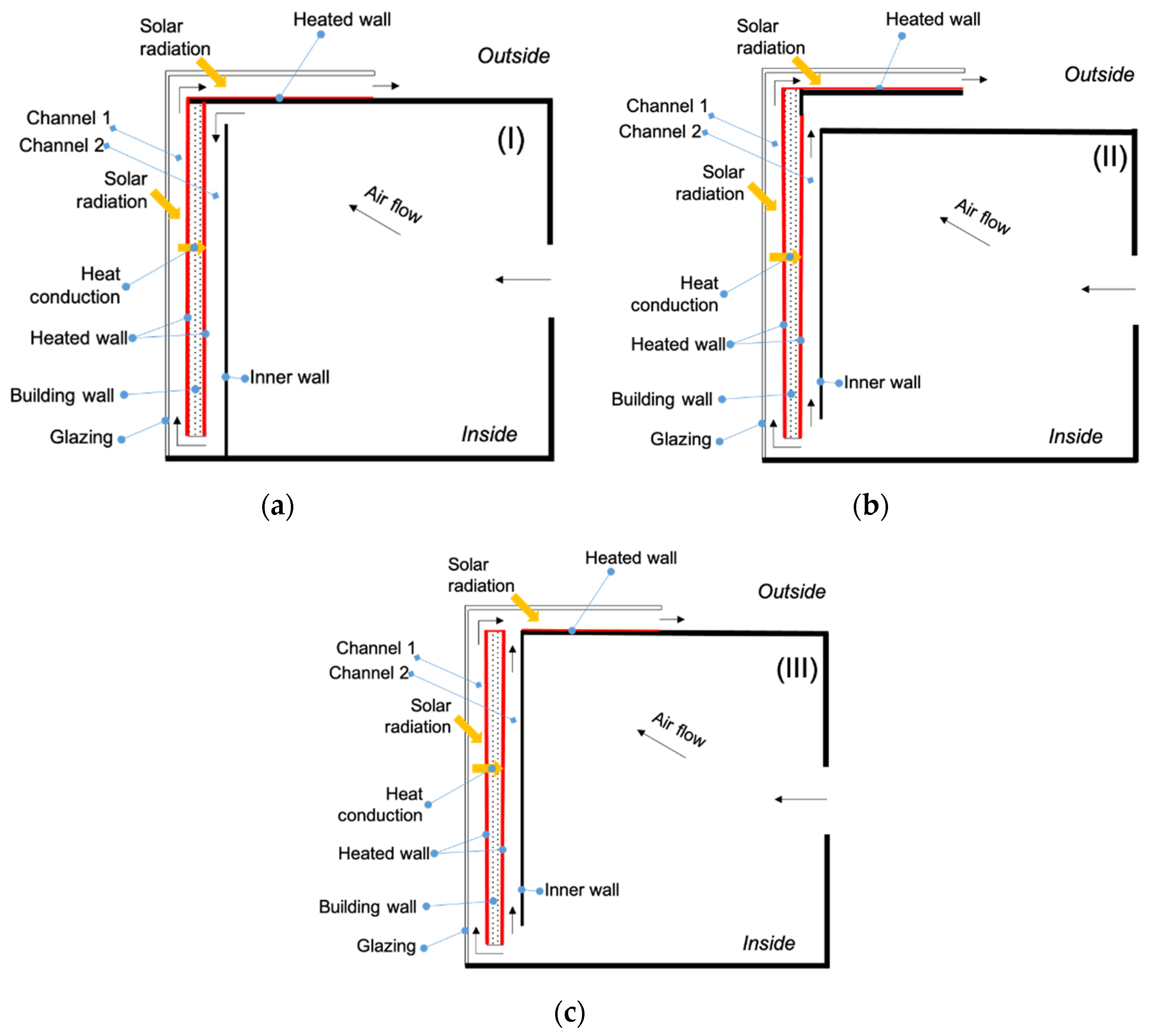 Buildings 12 01300 g001
