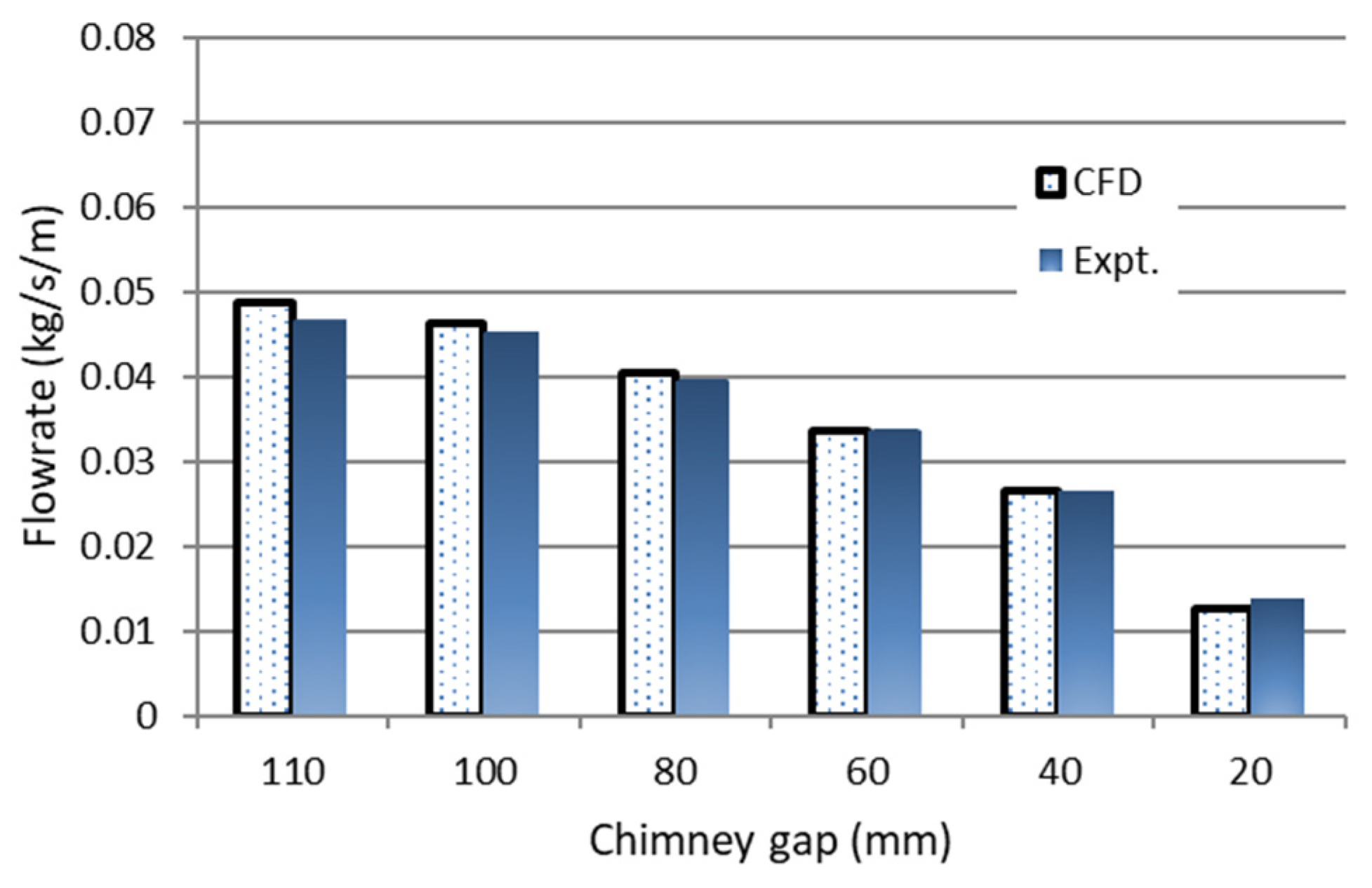 Buildings 12 01300 g003
