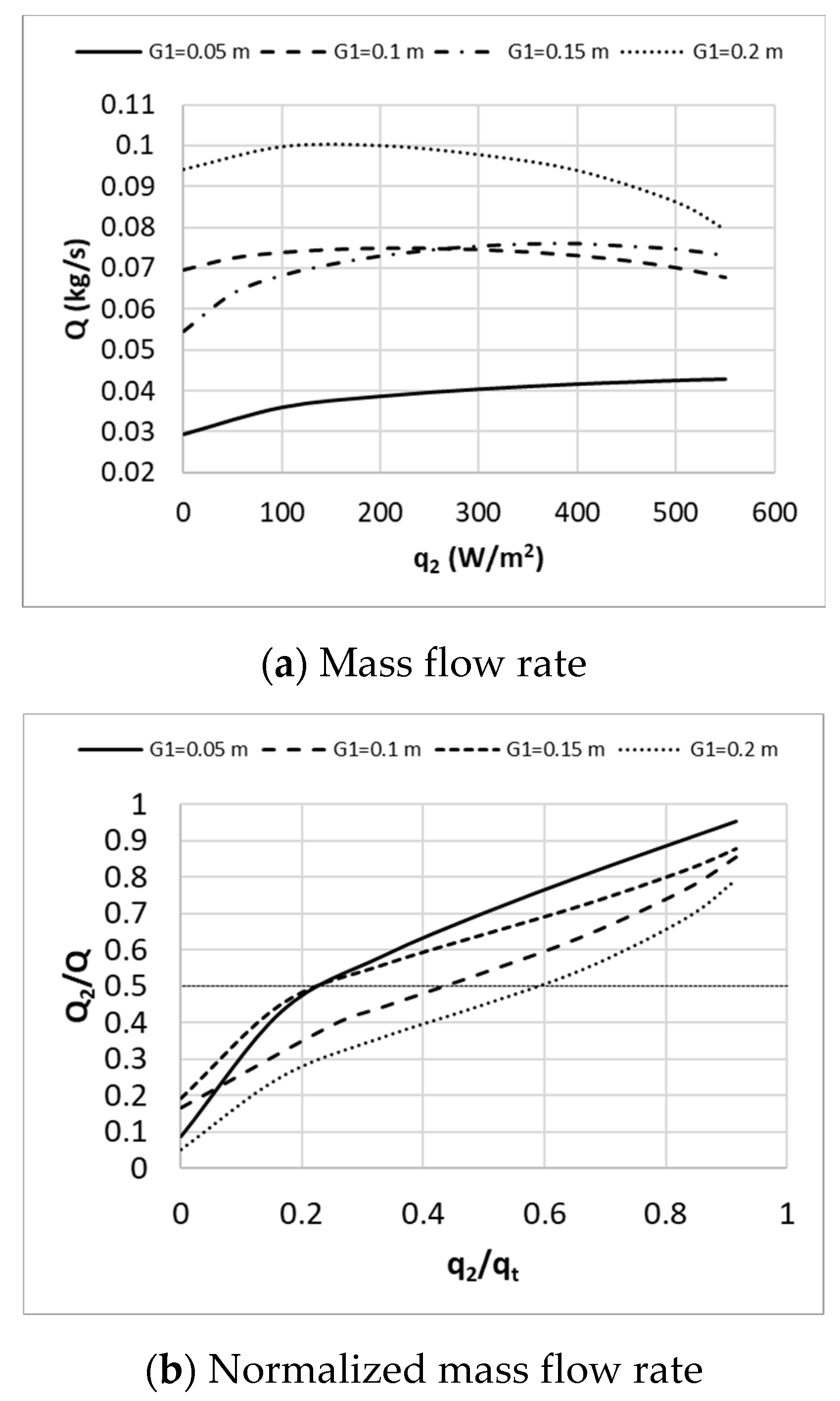 Buildings 12 01300 g007