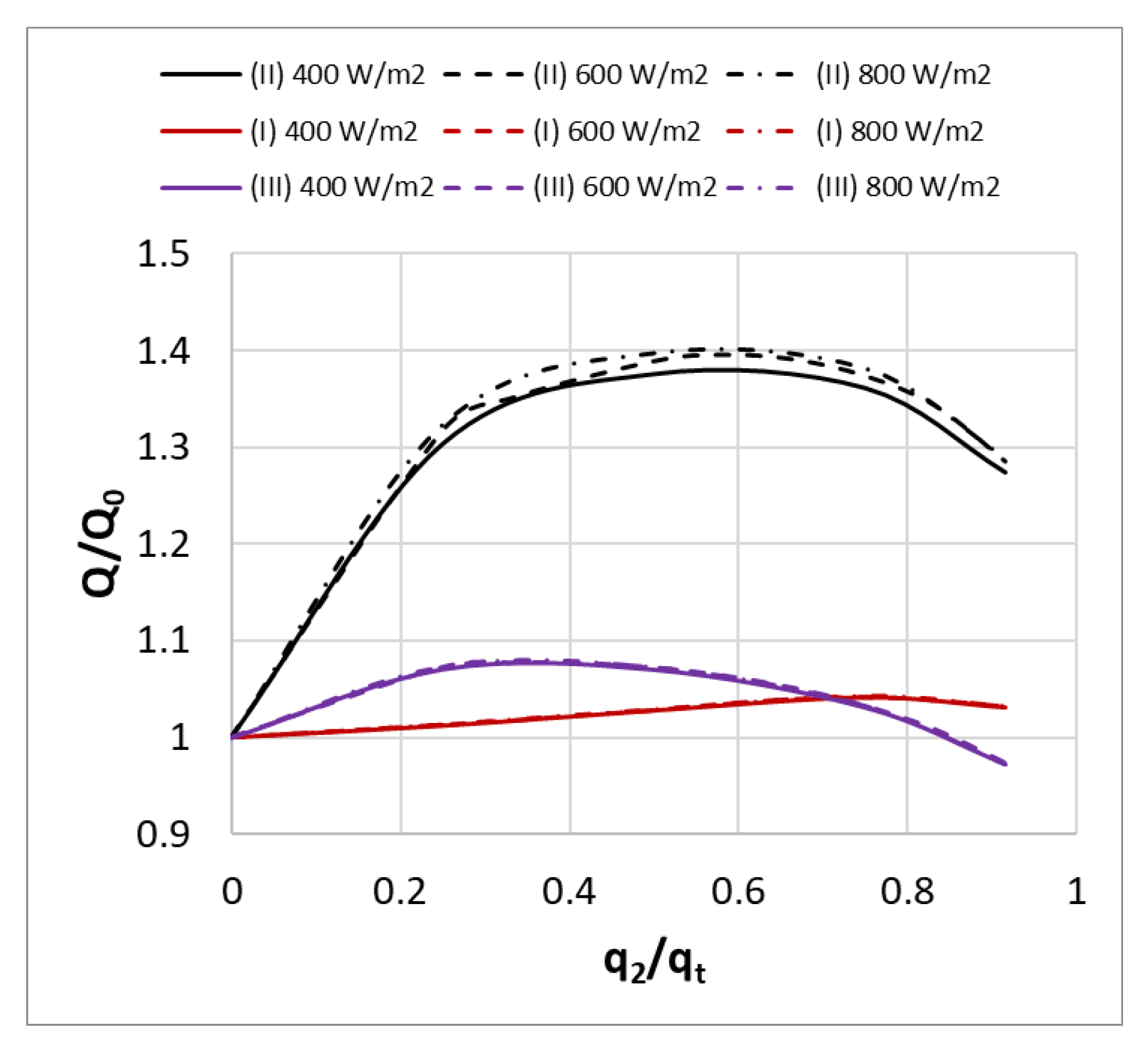 Buildings 12 01300 g009