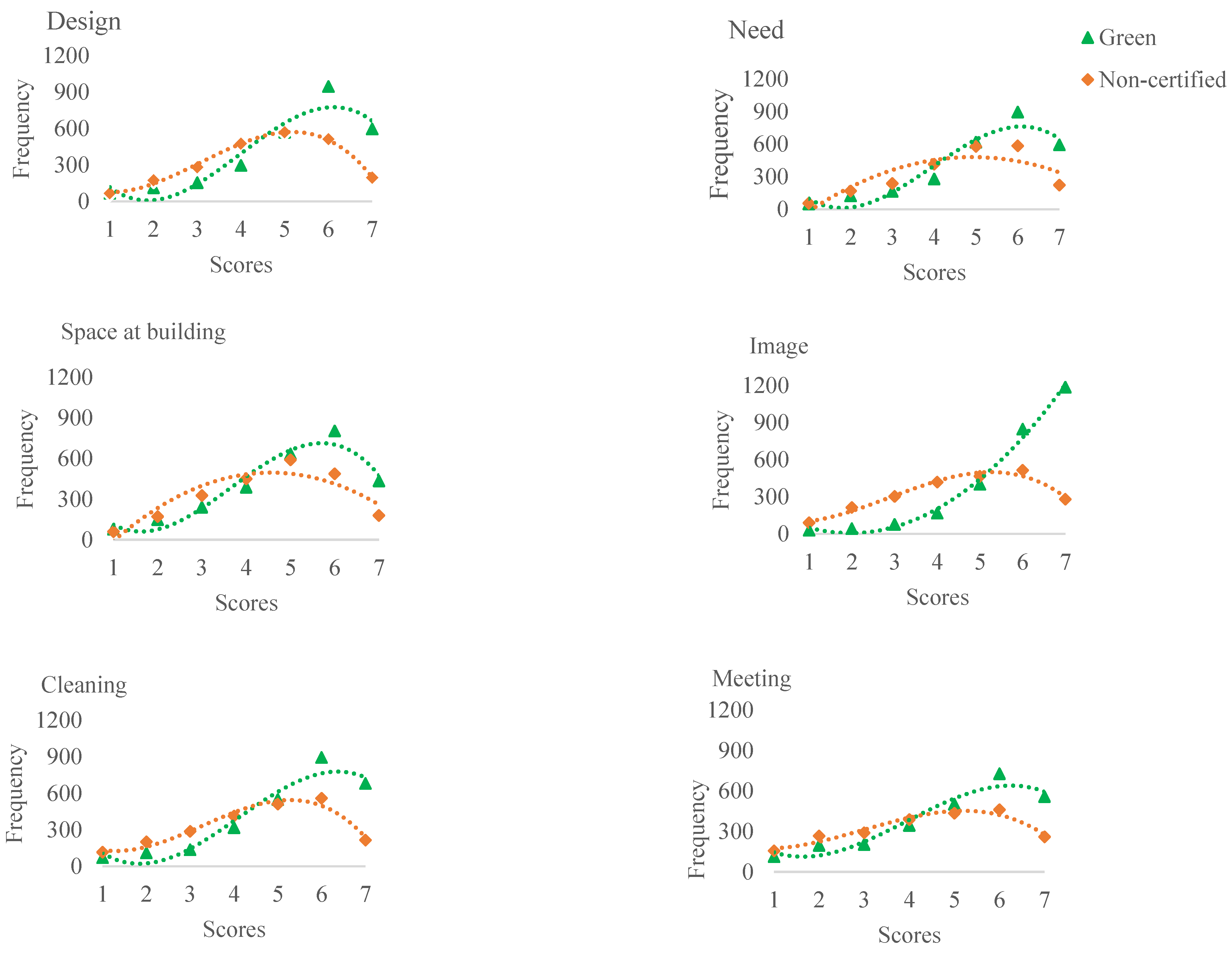 Buildings 12 01302 g003a