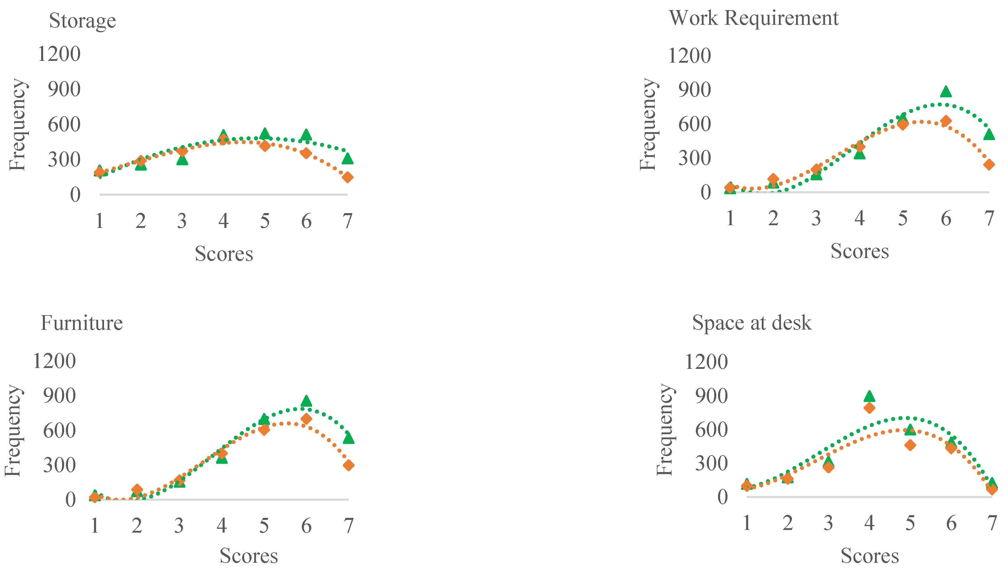 Buildings 12 01302 g003b