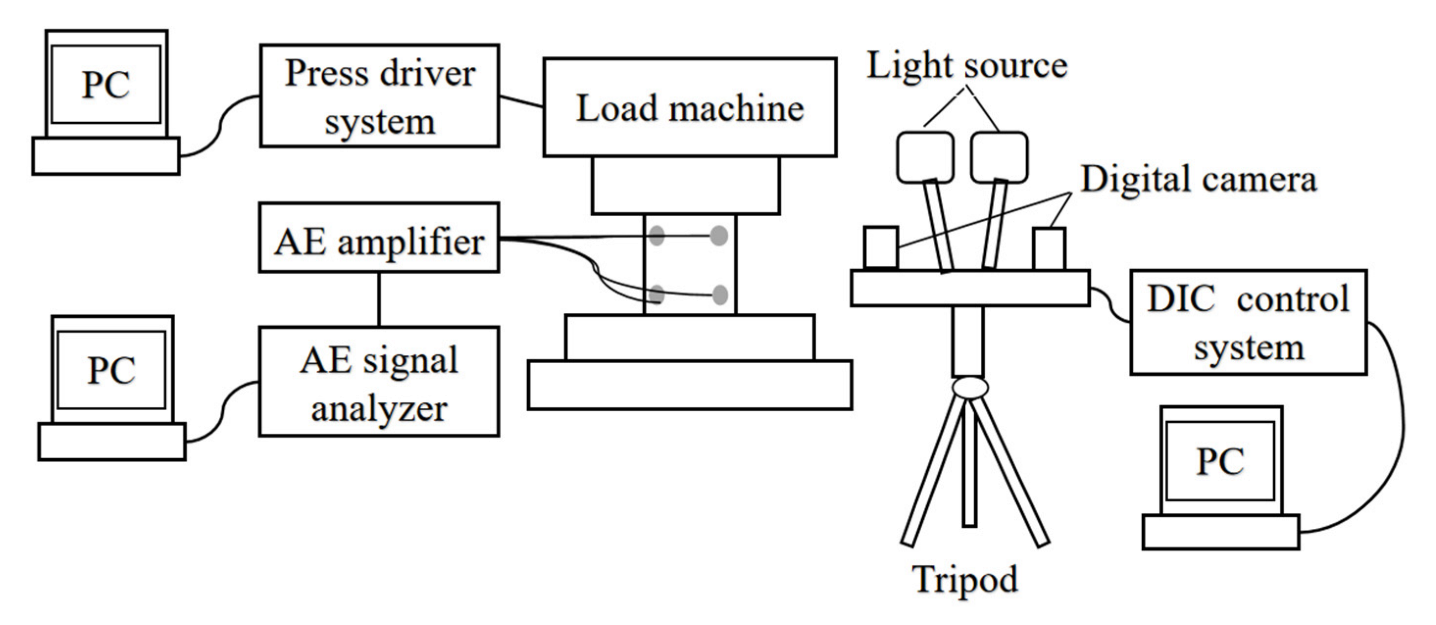 Buildings 12 01313 g001