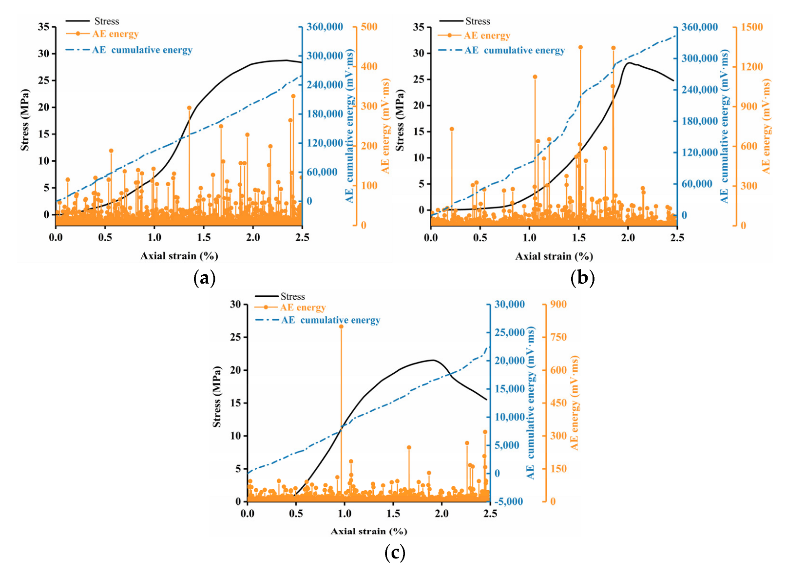 Buildings 12 01313 g008