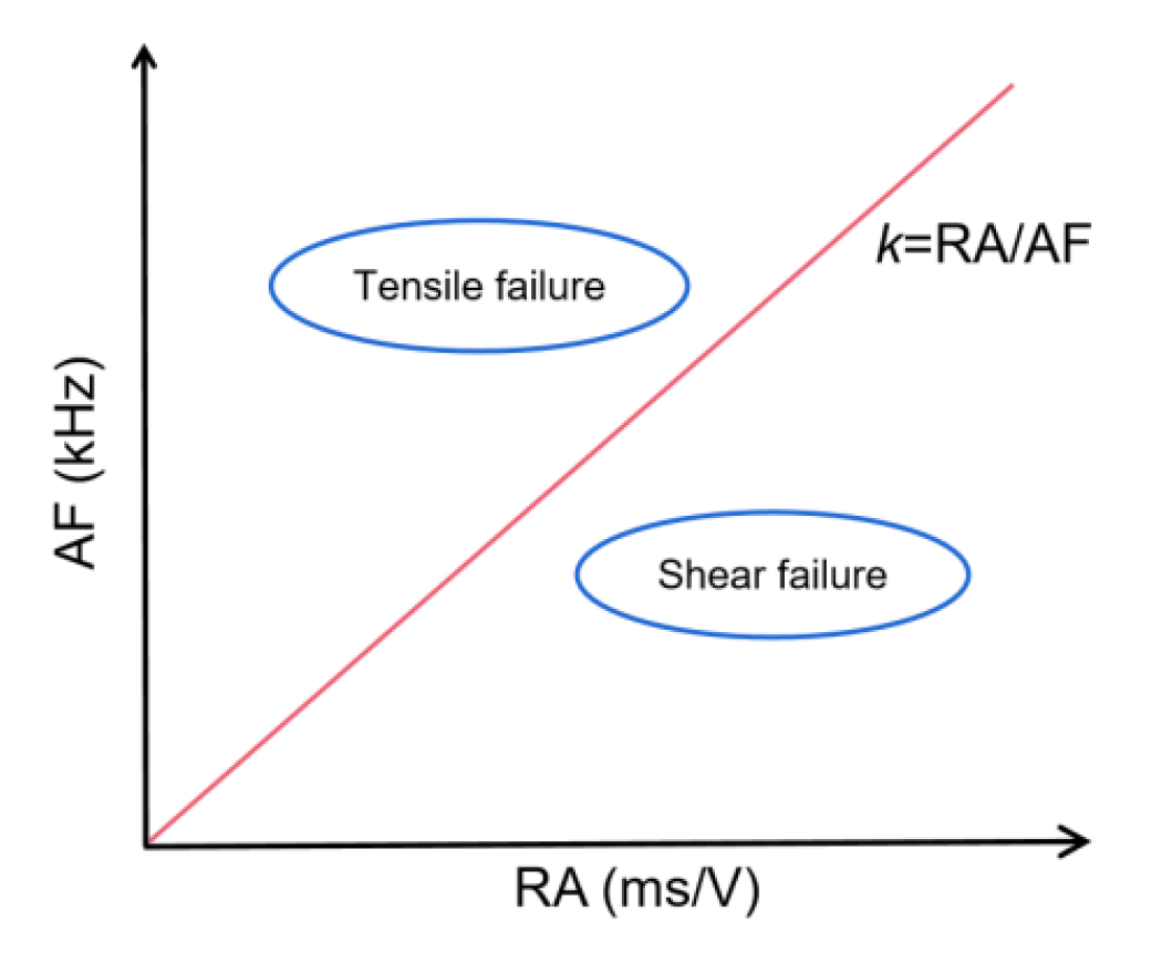 Buildings 12 01313 g009