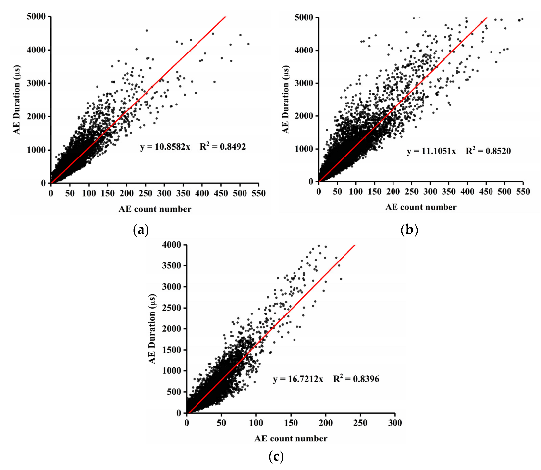 Buildings 12 01313 g011