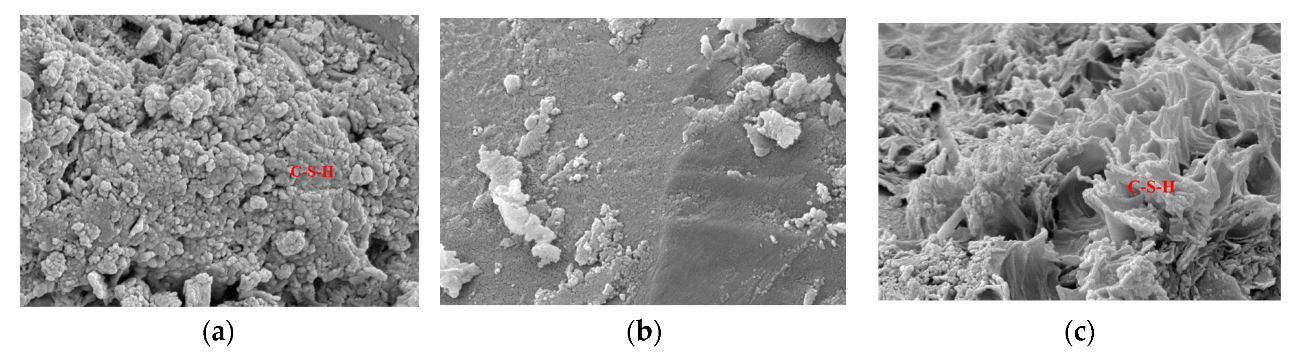 Buildings 12 01313 g015