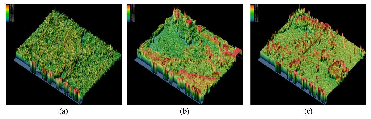 Buildings 12 01313 g016