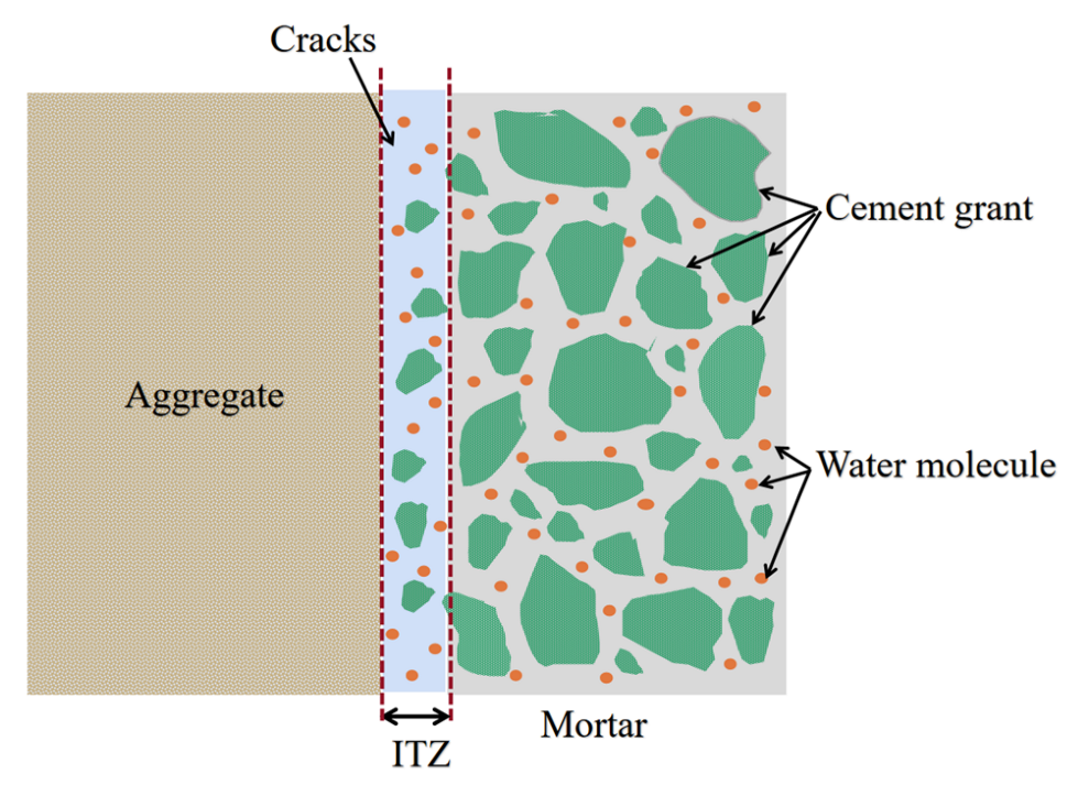Buildings 12 01313 g019
