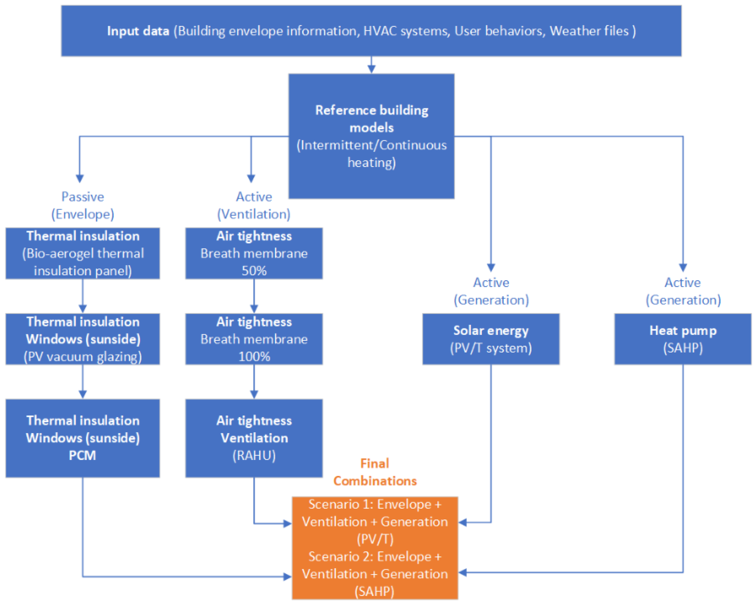 Buildings 12 01316 g004