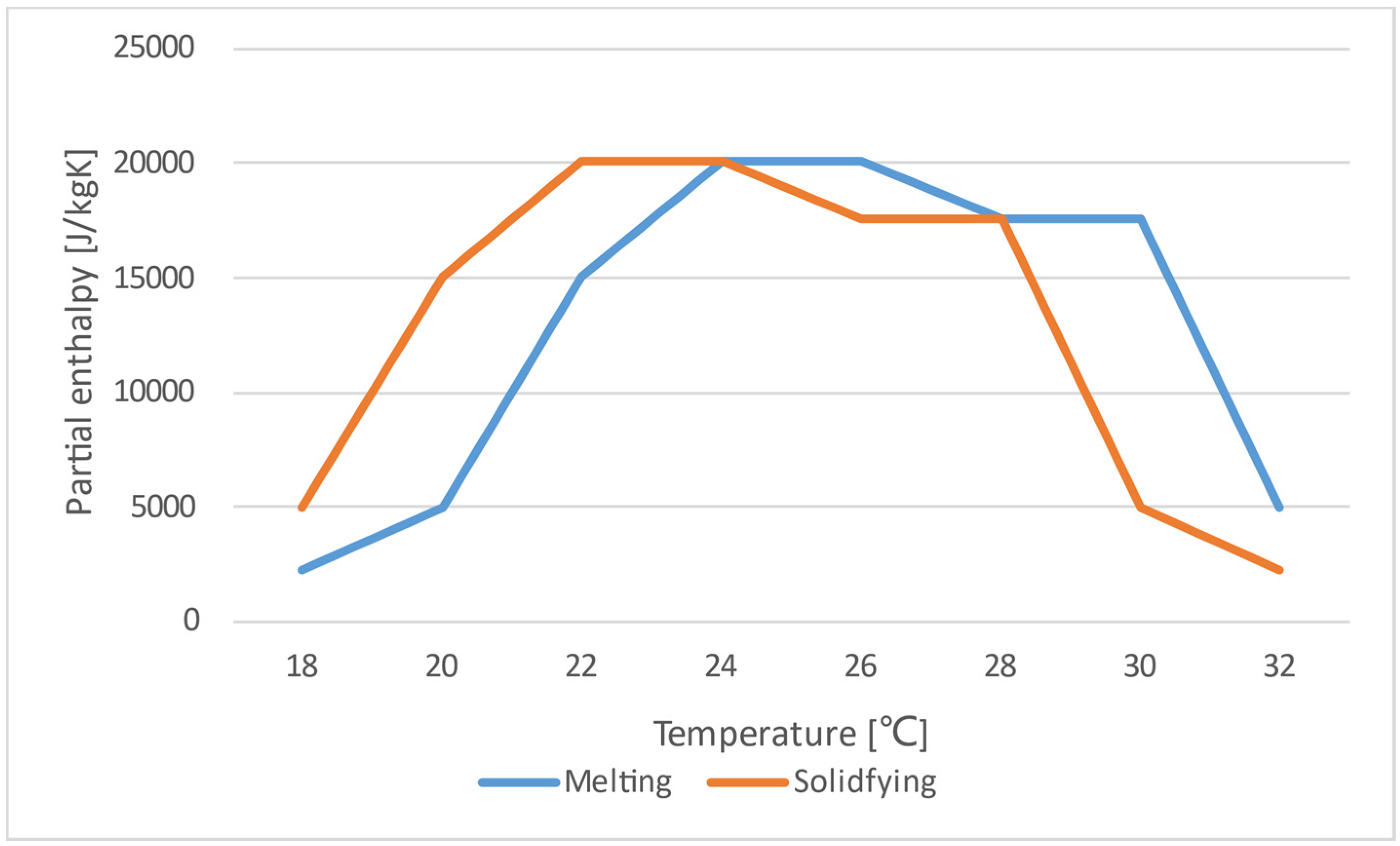 Buildings 12 01316 g005