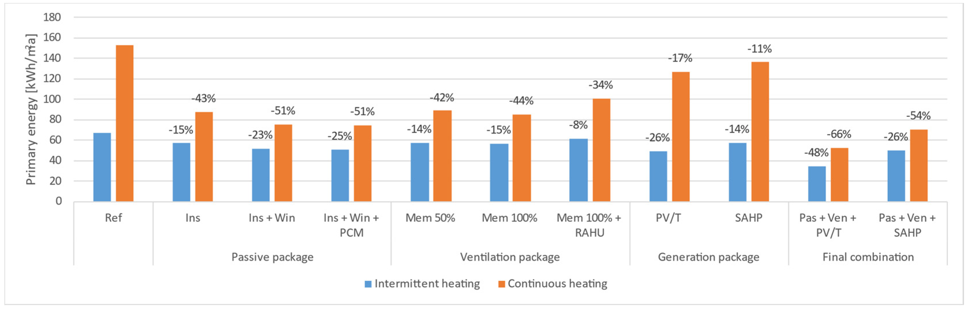 Buildings 12 01316 g006