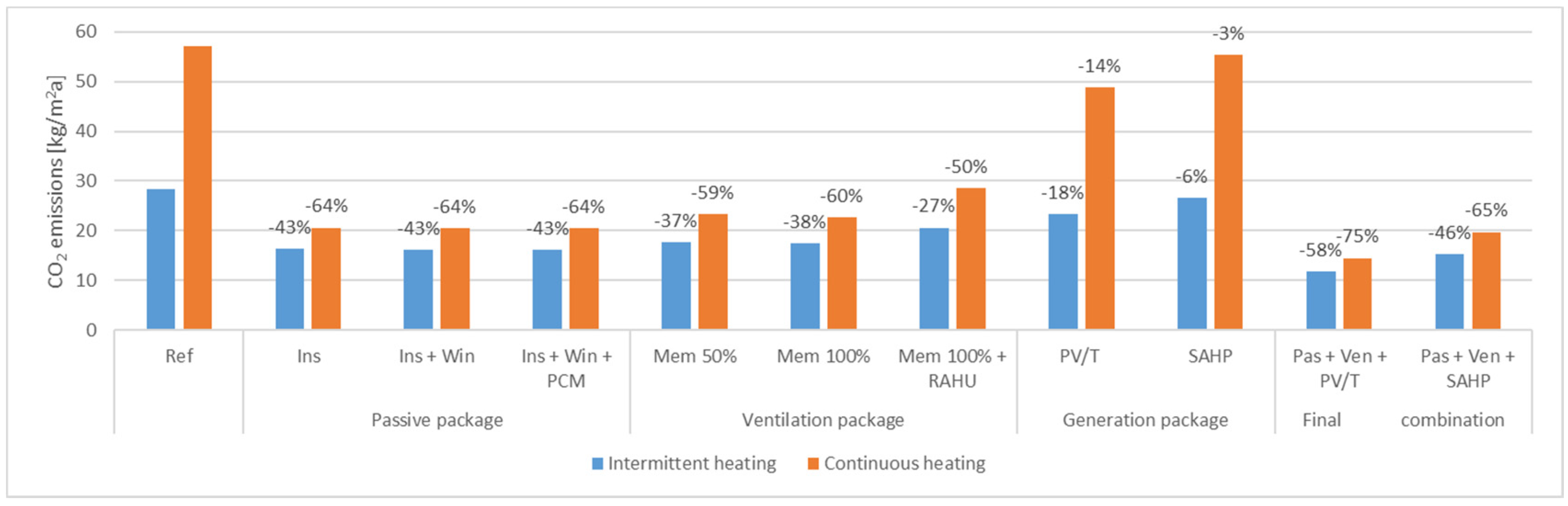 Buildings 12 01316 g009