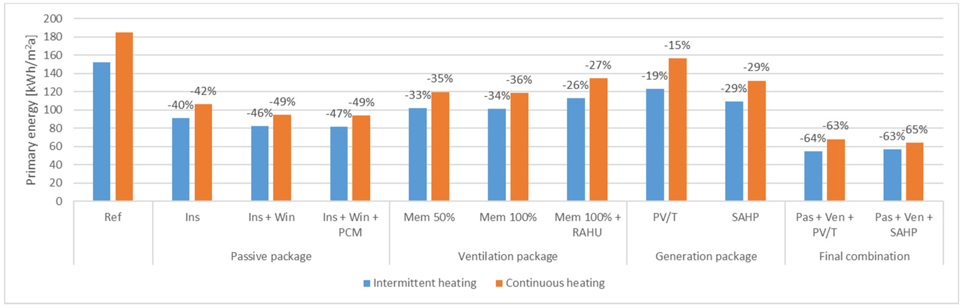 Buildings 12 01316 g010