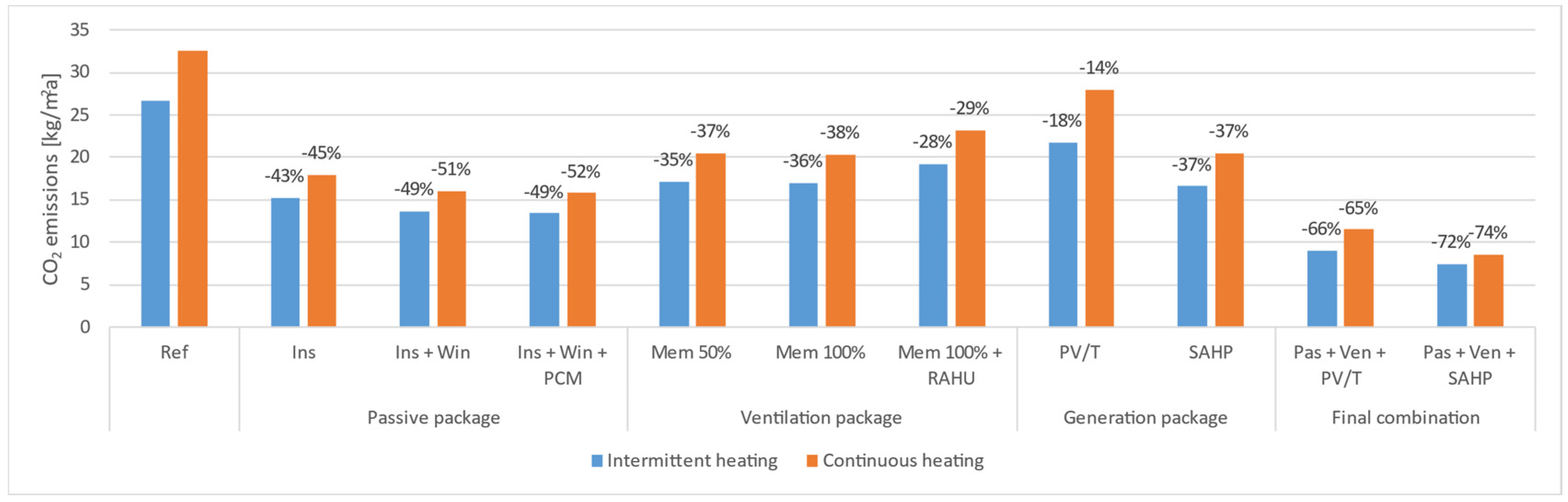 Buildings 12 01316 g011