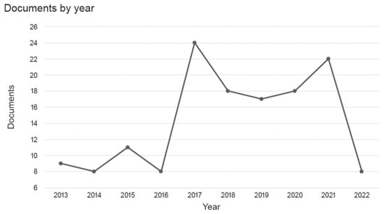 Buildings 12 01319 g0a1 550