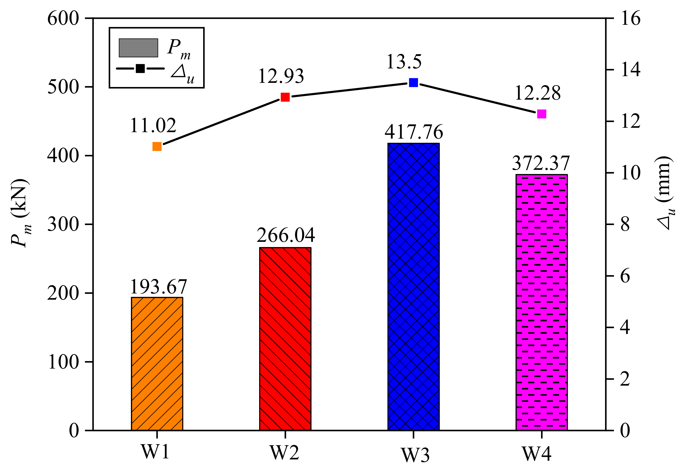 Buildings 12 01325 g010