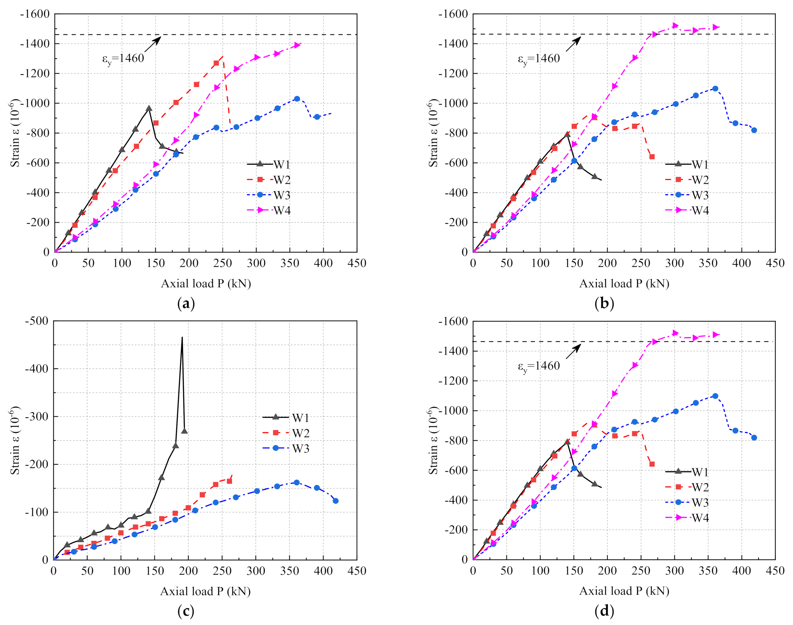 Buildings 12 01325 g011