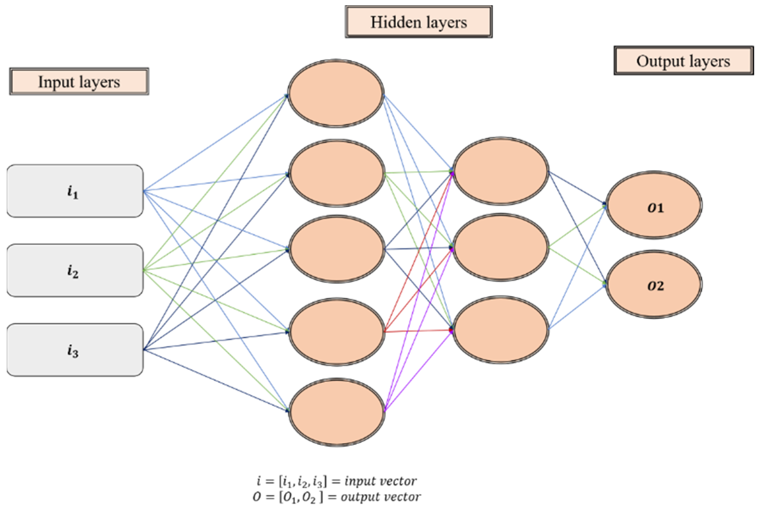 Buildings 12 01328 g002