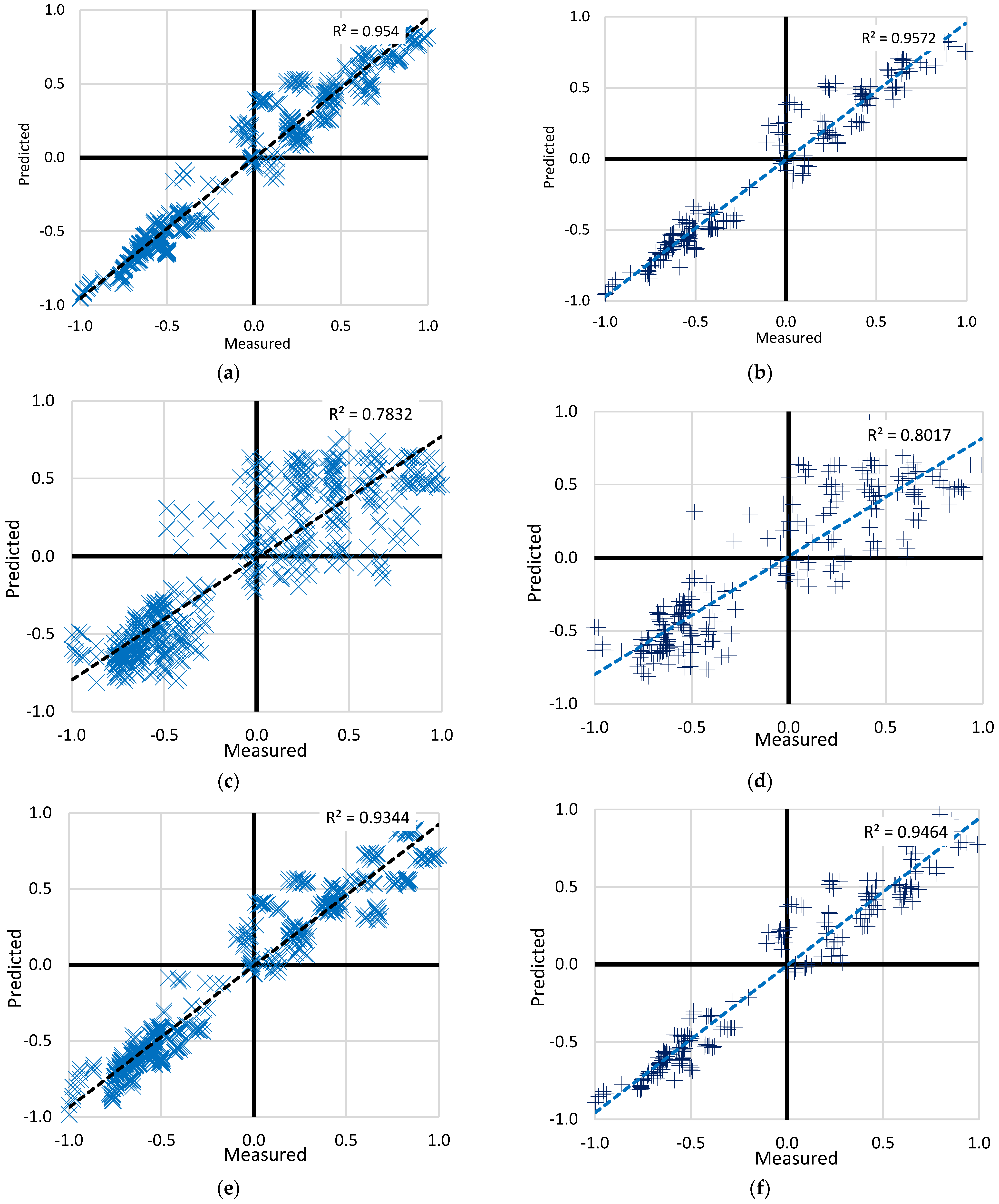 Buildings 12 01328 g004