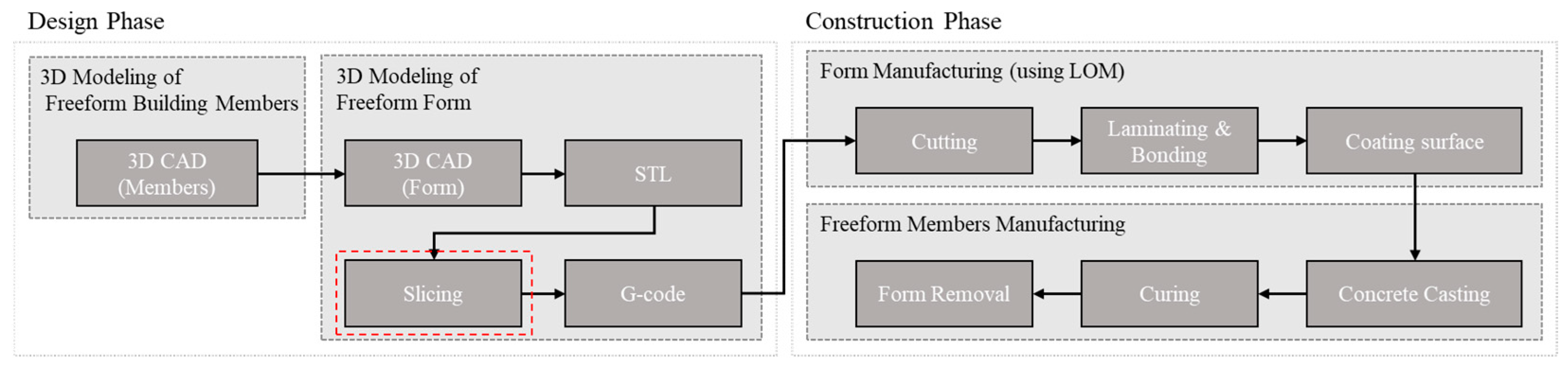 Buildings 12 01335 g001