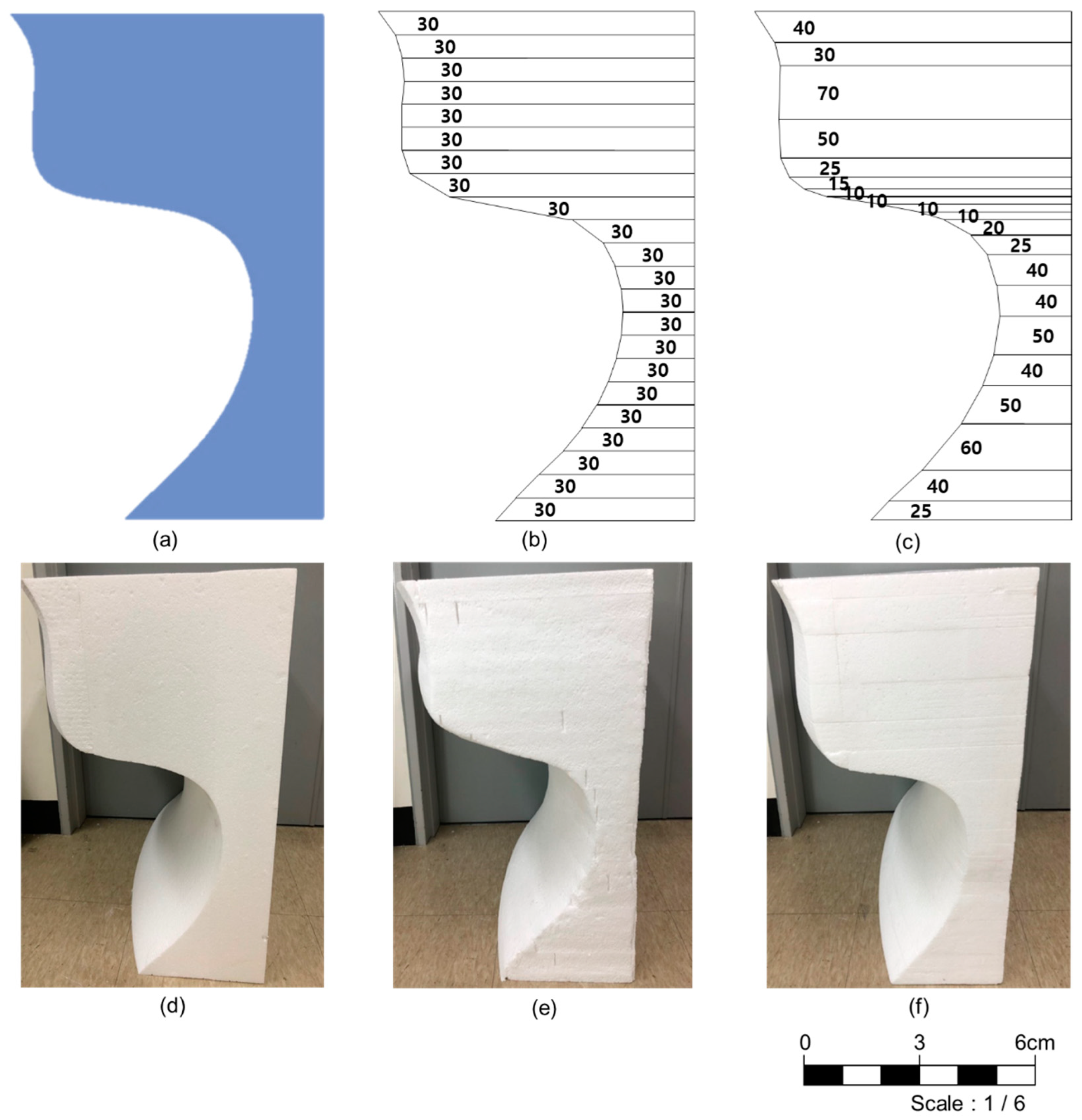 Buildings 12 01335 g006