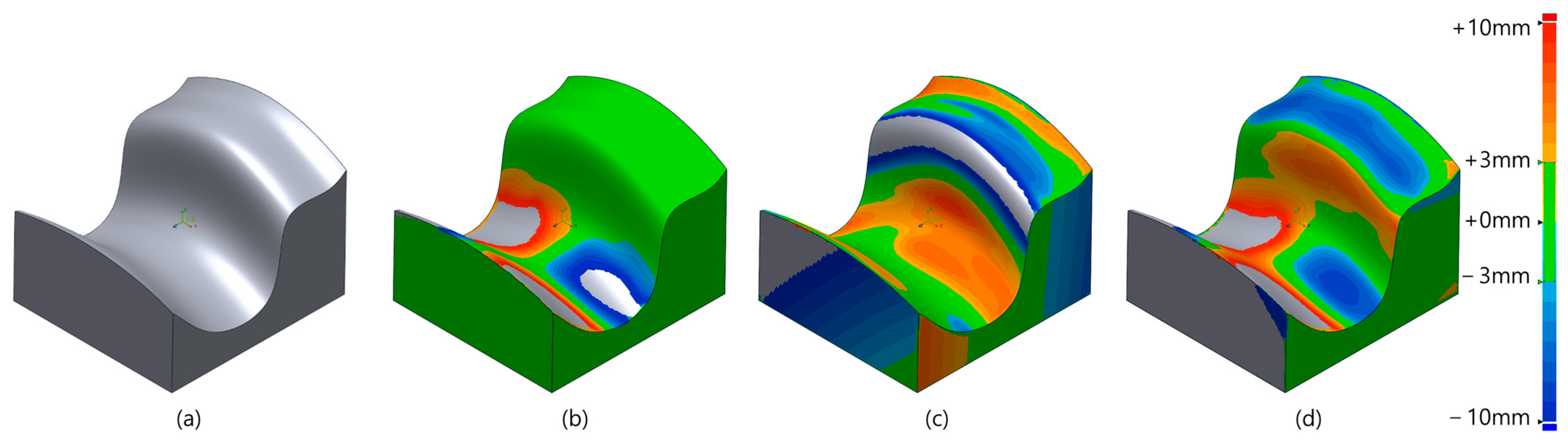 Buildings 12 01335 g007