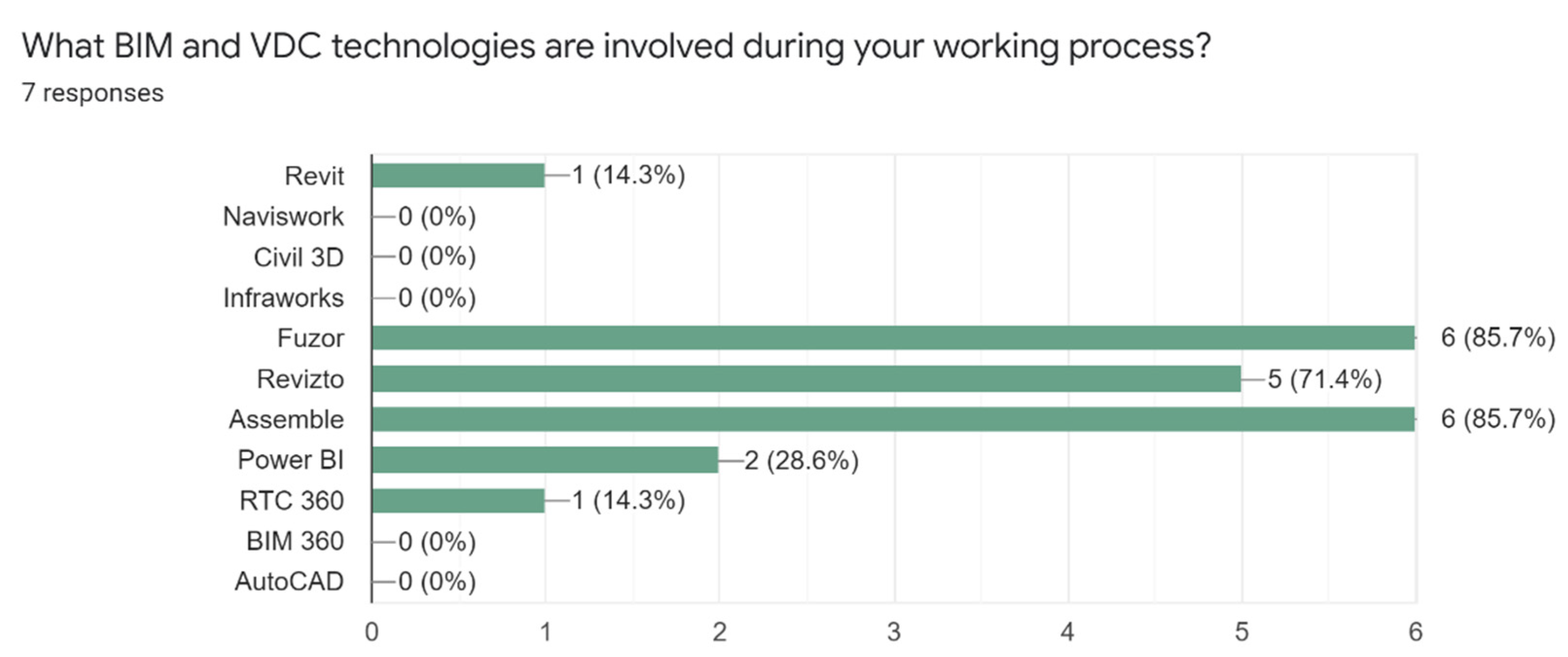 Buildings 12 01337 g003