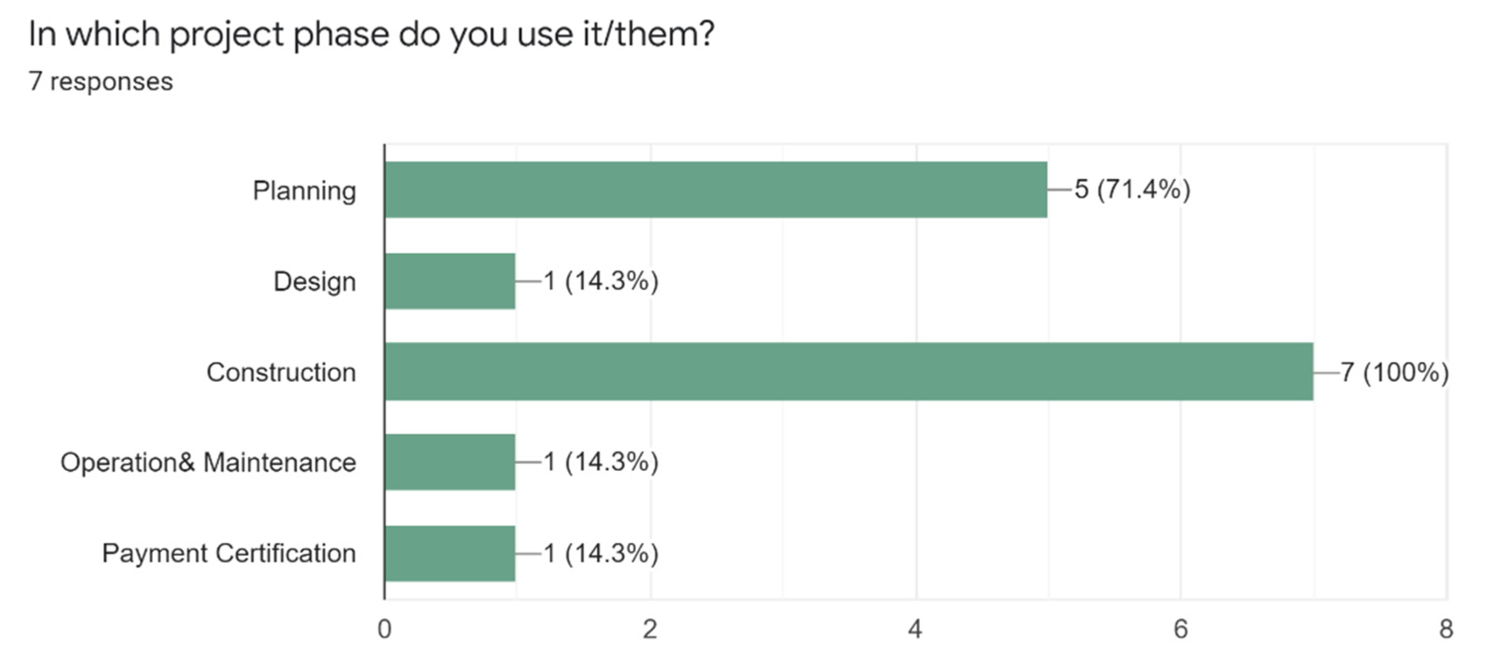 Buildings 12 01337 g004