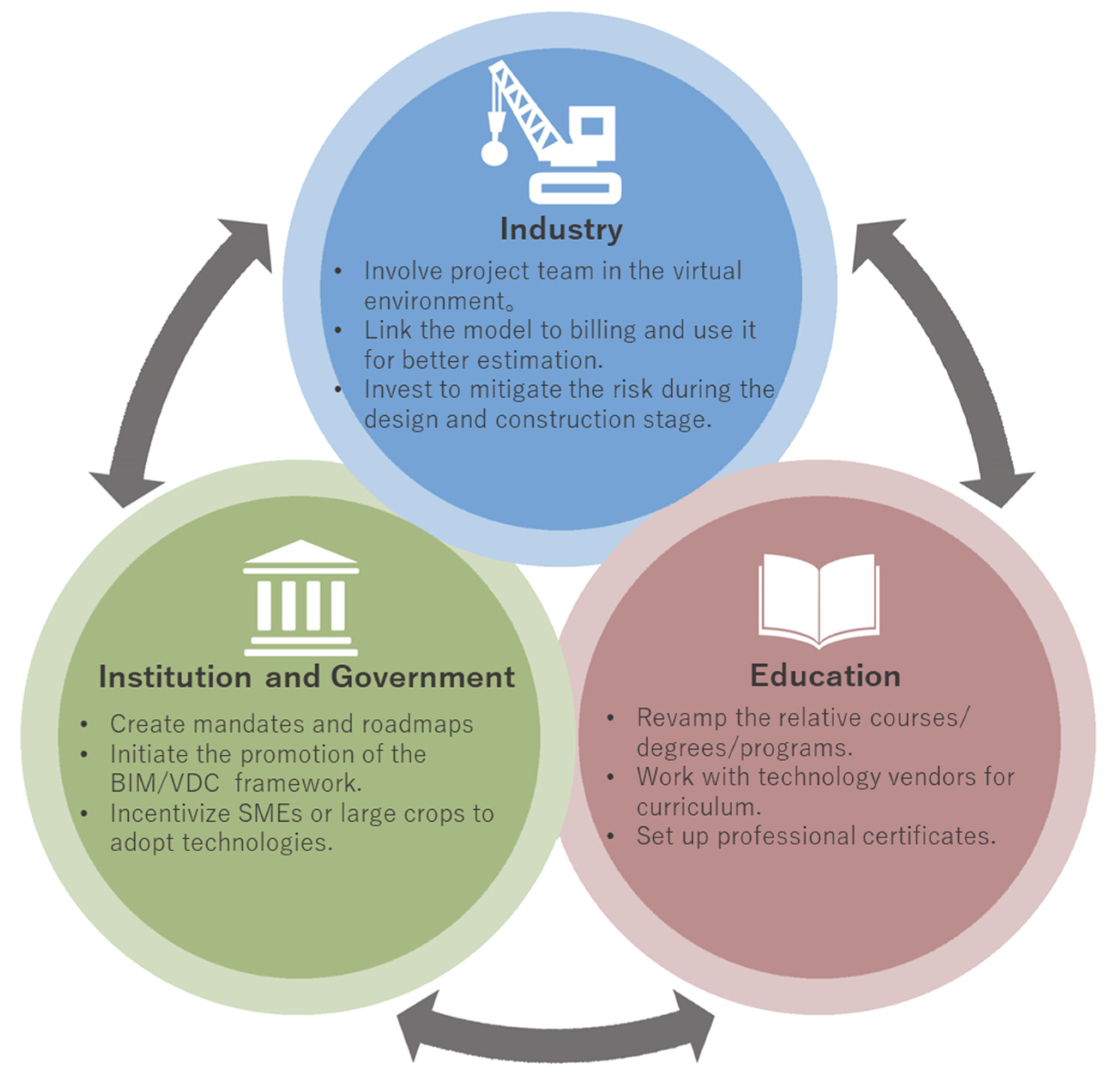 Buildings 12 01337 g005