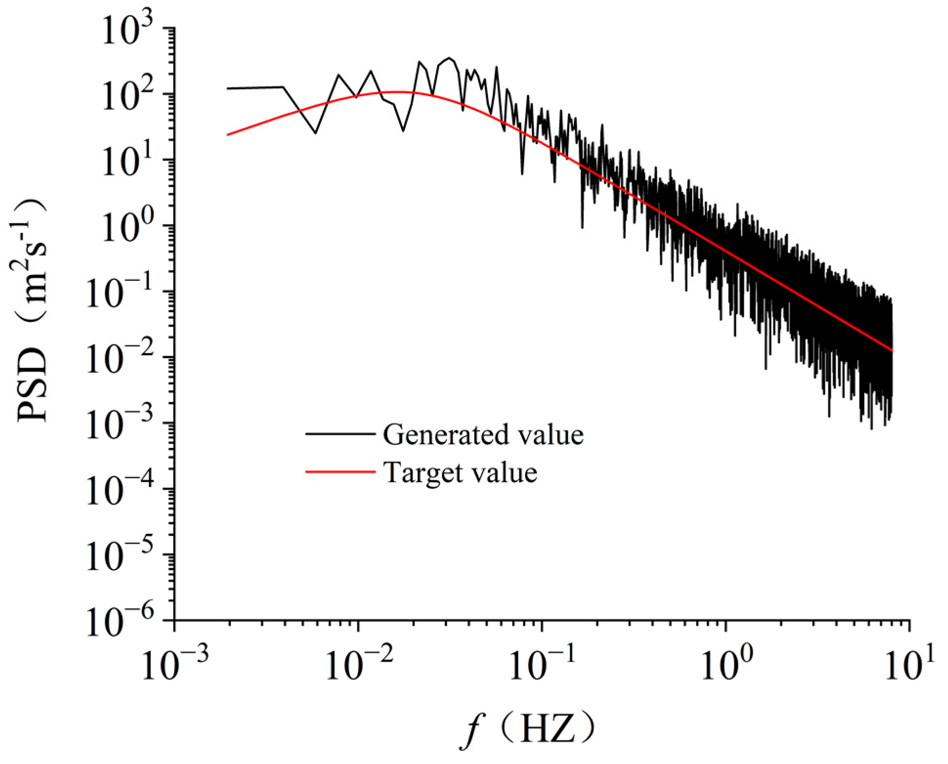 Buildings 12 01338 g005