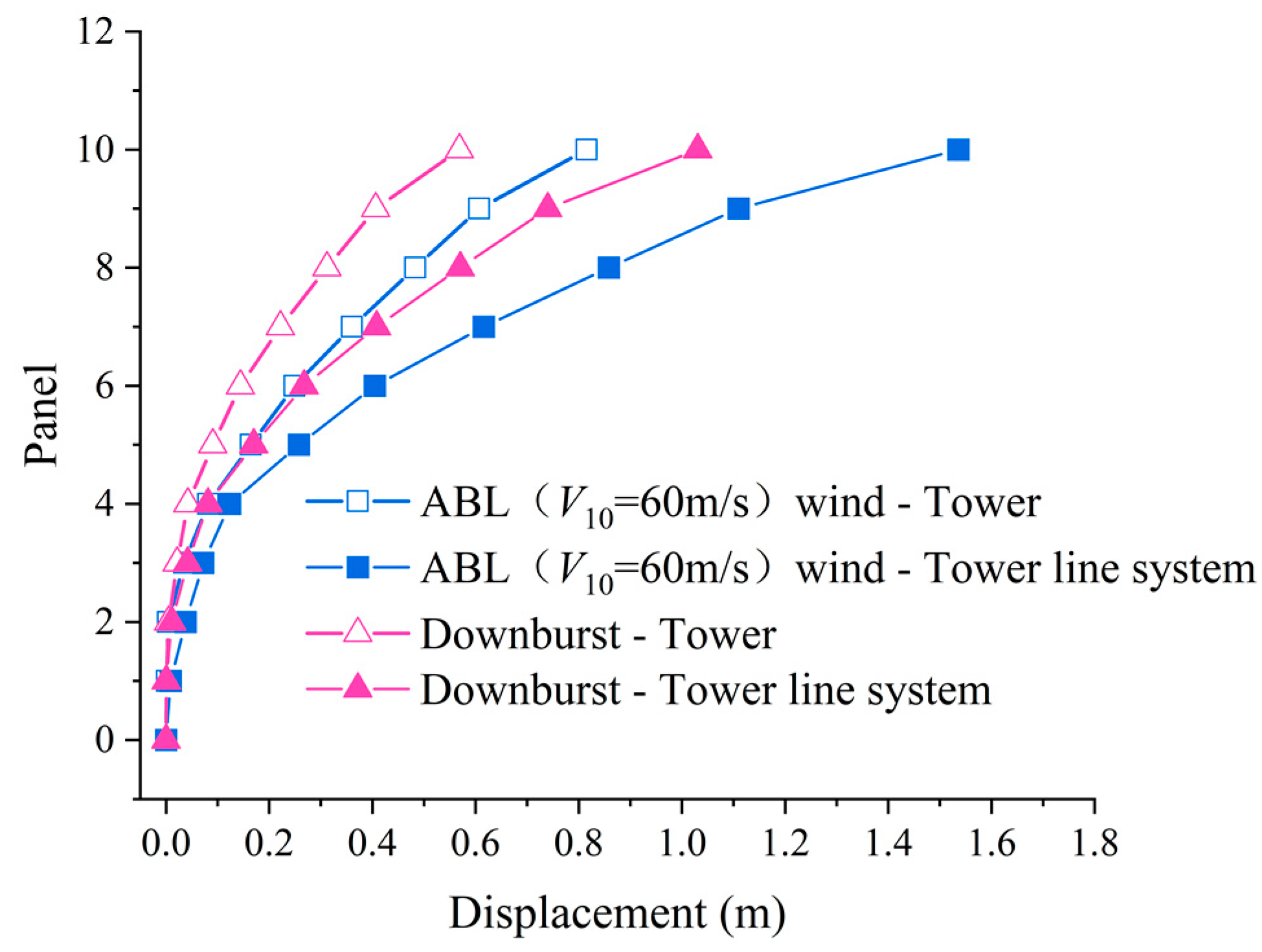 Buildings 12 01338 g008