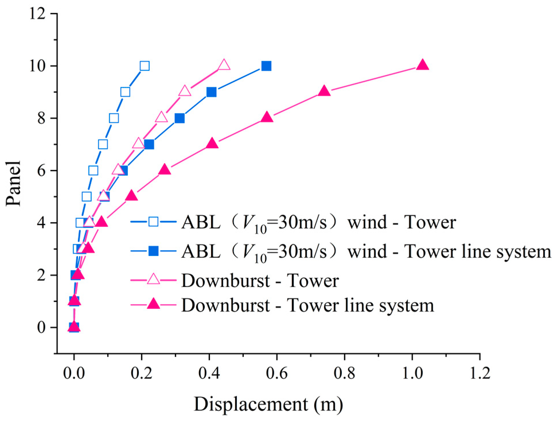 Buildings 12 01338 g009