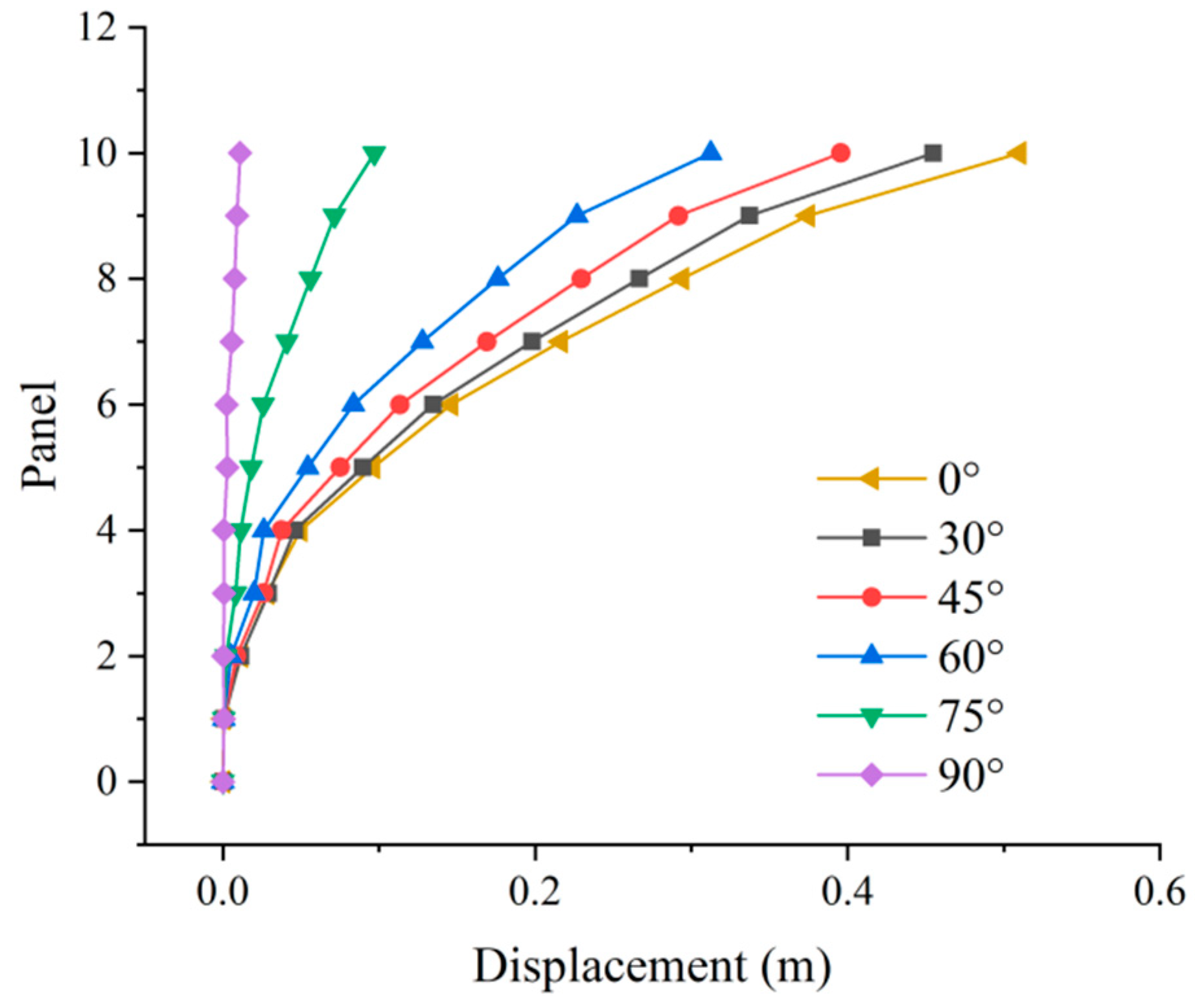 Buildings 12 01338 g014