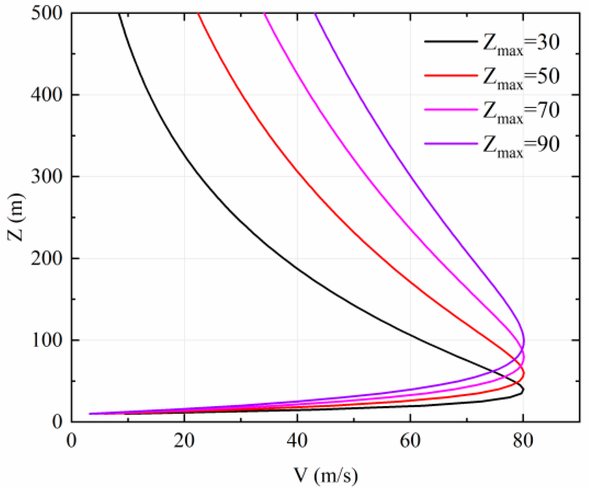 Buildings 12 01338 g015